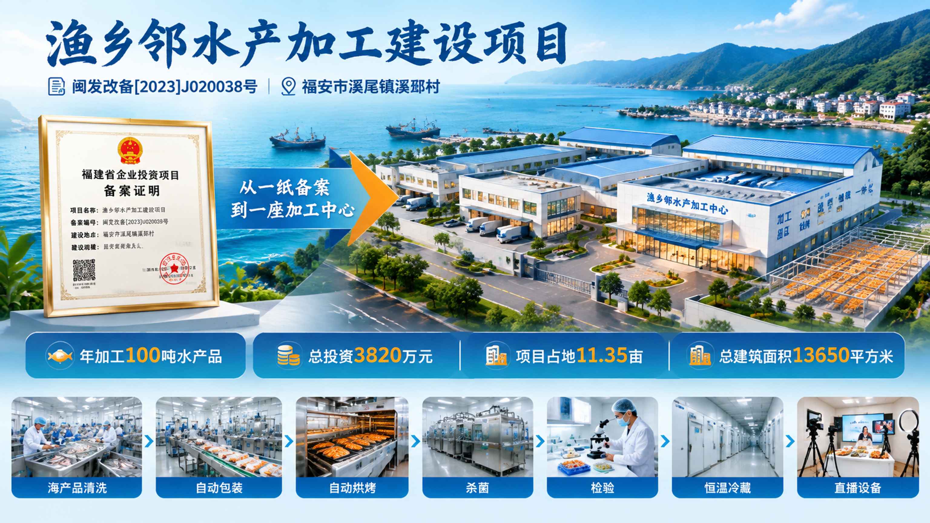 从一纸备案到一座加工中心:渔乡邻水产加工建设项目落地福安